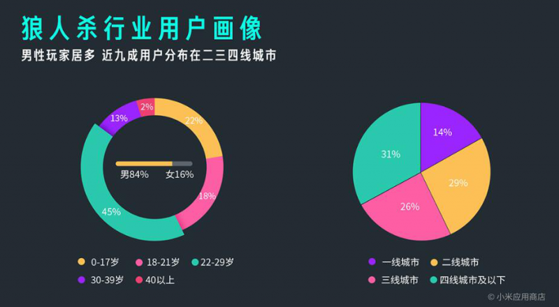 小米MIUI應(yīng)用市場發(fā)布Q3報告 應(yīng)用分發(fā)量突破1000億