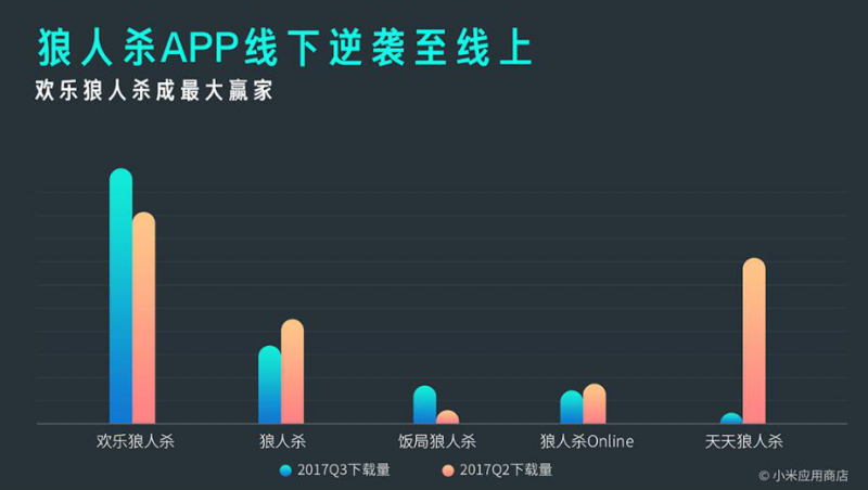 小米MIUI應(yīng)用市場發(fā)布Q3報告 應(yīng)用分發(fā)量突破1000億