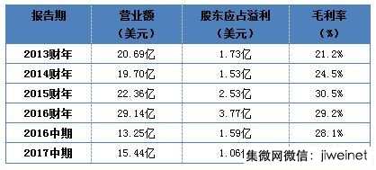 國(guó)產(chǎn)努力打破國(guó)外壟斷，中芯國(guó)際的“中國(guó)芯”