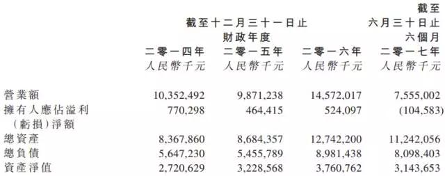 信利轉戰A股有戲，股價狂漲16.72%