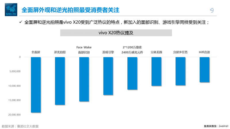 雙十一全面屏手機(jī)之戰(zhàn)，到底在拼什么？