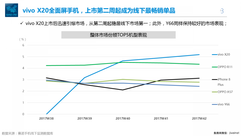 雙十一全面屏手機(jī)之戰(zhàn)，到底在拼什么？