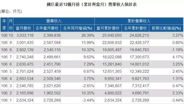 MLCC價格從1元漲到9元 國巨價格再度暴漲20%-30% 風華高科成抗外英雄