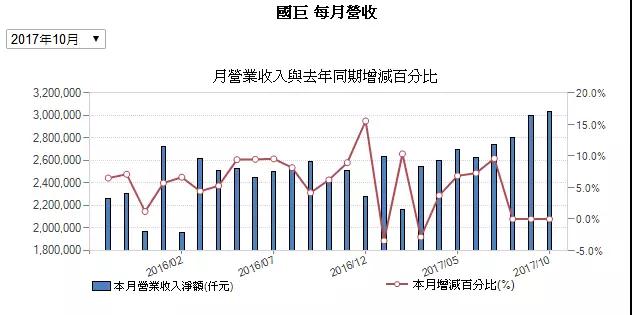 MLCC價格從1元漲到9元 國巨價格再度暴漲20%-30% 風華高科成抗外英雄