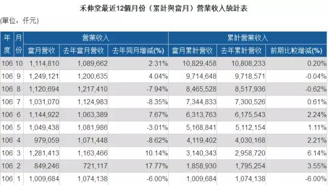 MLCC價格從1元漲到9元 國巨價格再度暴漲20%-30% 風華高科成抗外英雄