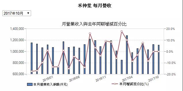 MLCC價格從1元漲到9元 國巨價格再度暴漲20%-30% 風華高科成抗外英雄