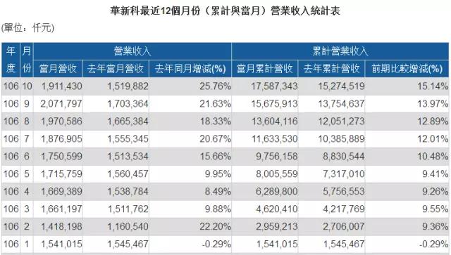 MLCC價格從1元漲到9元 國巨價格再度暴漲20%-30% 風華高科成抗外英雄