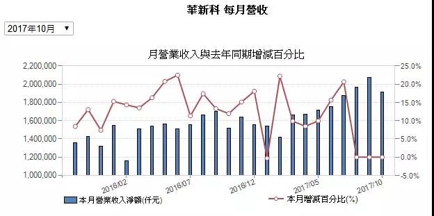 MLCC價格從1元漲到9元 國巨價格再度暴漲20%-30% 風華高科成抗外英雄