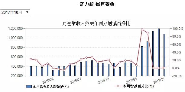 MLCC價格從1元漲到9元 國巨價格再度暴漲20%-30% 風華高科成抗外英雄