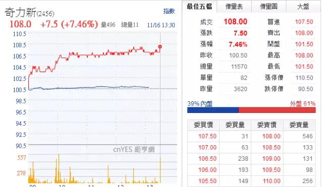 MLCC價格從1元漲到9元 國巨價格再度暴漲20%-30% 風華高科成抗外英雄