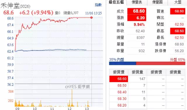 MLCC價格從1元漲到9元 國巨價格再度暴漲20%-30% 風華高科成抗外英雄