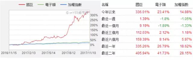 MLCC價格從1元漲到9元 國巨價格再度暴漲20%-30% 風華高科成抗外英雄