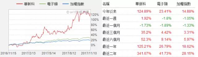 MLCC價格從1元漲到9元 國巨價格再度暴漲20%-30% 風華高科成抗外英雄