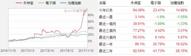 MLCC價格從1元漲到9元 國巨價格再度暴漲20%-30% 風華高科成抗外英雄