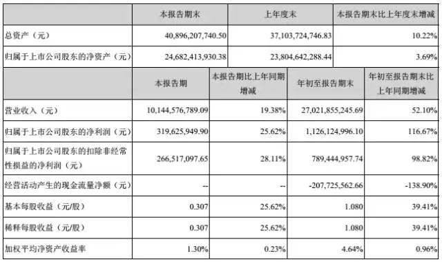 曾學忠辭去紫光股份總裁職務成展訊CEO 李力游榮升紫光股份新總裁