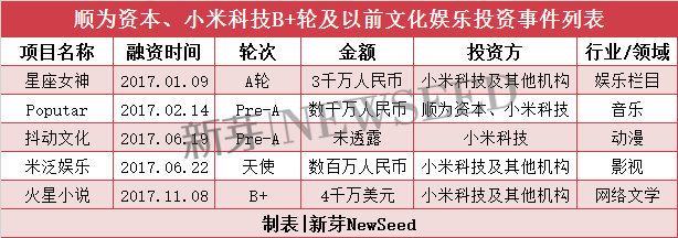 雷軍2017投資成績單：小米起死回生，投資起了哪些作用？