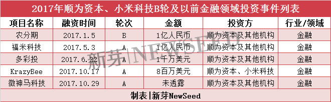 雷軍2017投資成績單：小米起死回生，投資起了哪些作用？