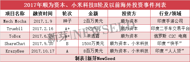 雷軍2017投資成績單：小米起死回生，投資起了哪些作用？