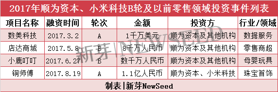 雷軍2017投資成績單：小米起死回生，投資起了哪些作用？