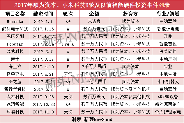 雷軍2017投資成績單：小米起死回生，投資起了哪些作用？