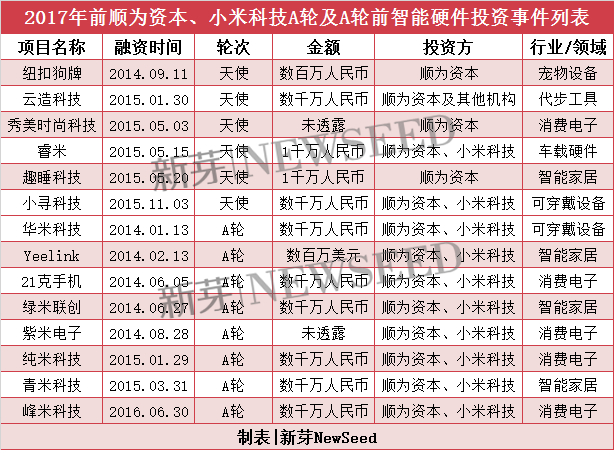 雷軍2017投資成績單：小米起死回生，投資起了哪些作用？