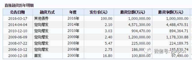 愛恨京東方：到底是面板大王還是中國神話?