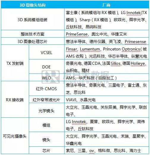 重慶手機(jī)展三大論壇：國際手機(jī)產(chǎn)業(yè)領(lǐng)袖峰會(huì)+3D攝像頭決戰(zhàn)AI+第三季全面屏全面來襲