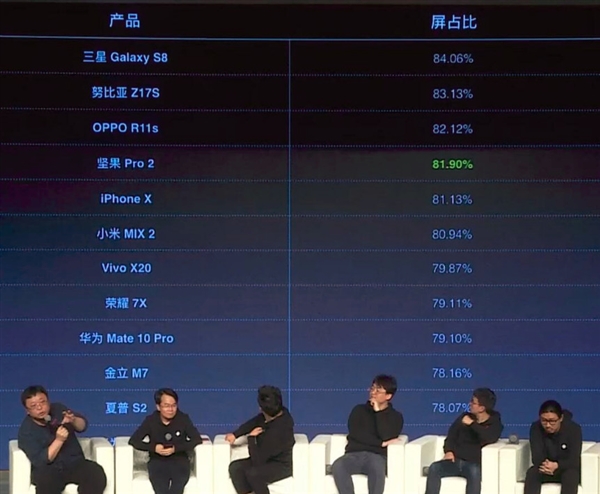 羅永浩揭秘主流全面屏手機(jī)“真實(shí)”屏占比