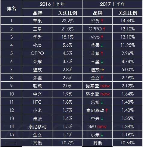 國產手機全面屏新戰爭，供應鏈巔峰之戰