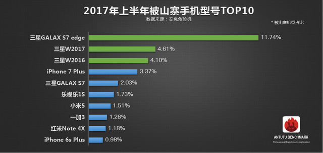 山寨手機