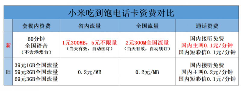 MIUI雙12送驚喜！小米移動吃到飽套餐全面升級