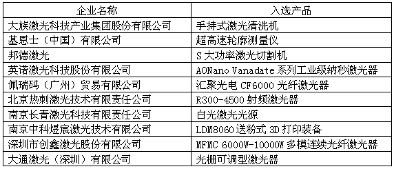 OFweek 2017（第四屆）中國激光在線展會圓滿落幕 砥礪奮進再創新高