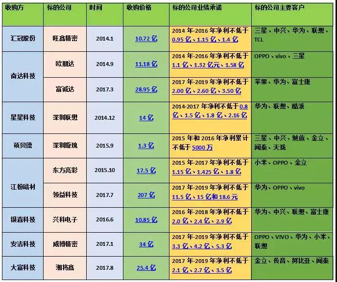 奮達科技募資13億建精密結構件基地 玻璃/陶瓷搶食后蓋市場