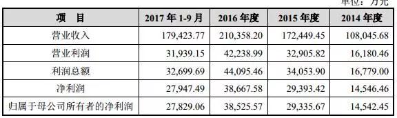 奮達科技募資13億建精密結構件基地 玻璃/陶瓷搶食后蓋市場