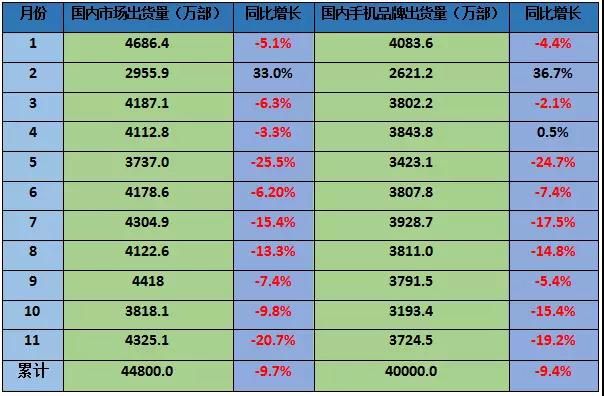 華為/OPPOvivo狂砍10%以上訂單 產(chǎn)業(yè)寒冬降臨上市公司股價(jià)集體暴跌