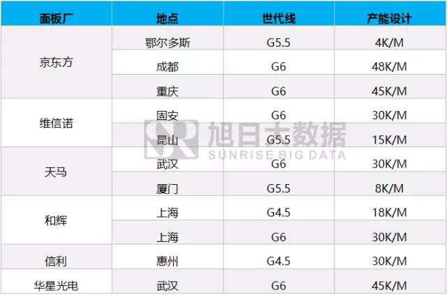 全面屏下OLED成品牌爭奪的關鍵性資源