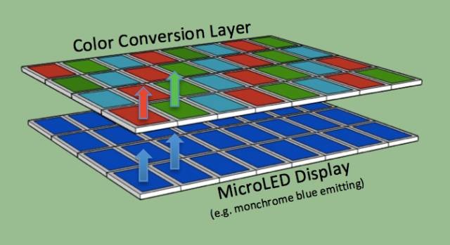 三星搶食蘋果 大手筆進入MicroLED領域