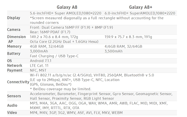 三星A8/A8+(2018)發布！18.5:9全面屏、Exynos 7885