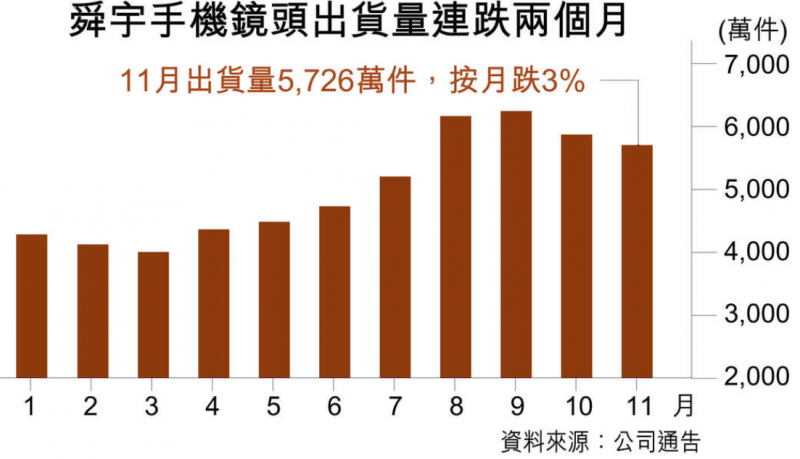 iPhone砍單OV出貨量大減，2018年手機供應商機遇在哪？