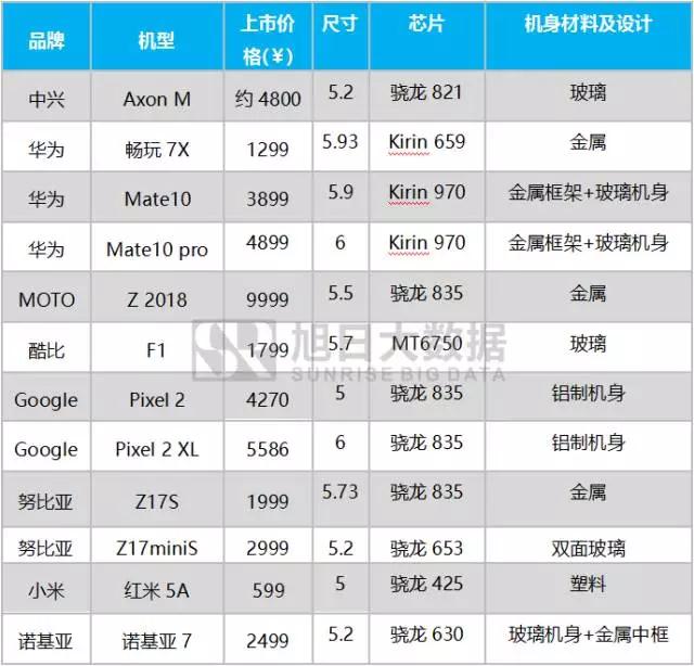 2017年10月國產品牌手機出貨量排行榜