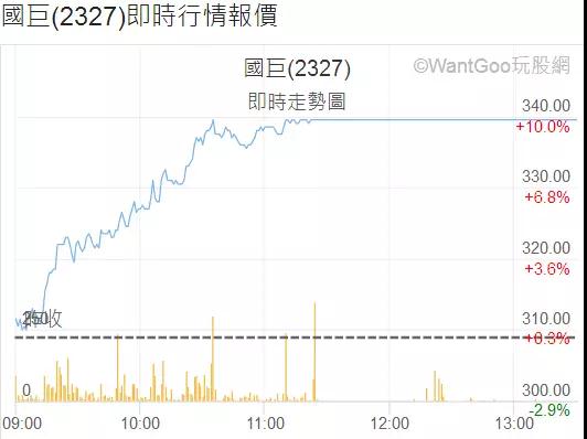 部分MLCC缺貨漲價(jià)到明年底 國(guó)巨/華新科/禾伸堂股價(jià)翻幾倍