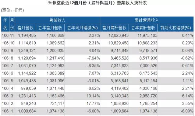 部分MLCC缺貨漲價(jià)到明年底 國(guó)巨/華新科/禾伸堂股價(jià)翻幾倍