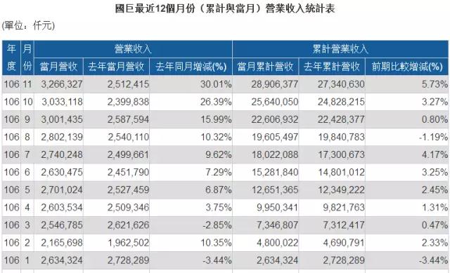 部分MLCC缺貨漲價(jià)到明年底 國(guó)巨/華新科/禾伸堂股價(jià)翻幾倍