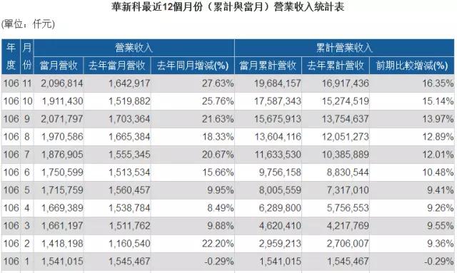 部分MLCC缺貨漲價(jià)到明年底 國(guó)巨/華新科/禾伸堂股價(jià)翻幾倍