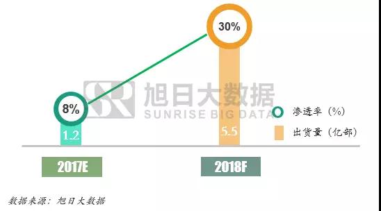 全面屏手機(jī)，可能并不需要挖槽