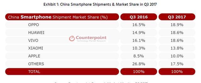 2017 智能手機市場：一面是海水，一面是火焰