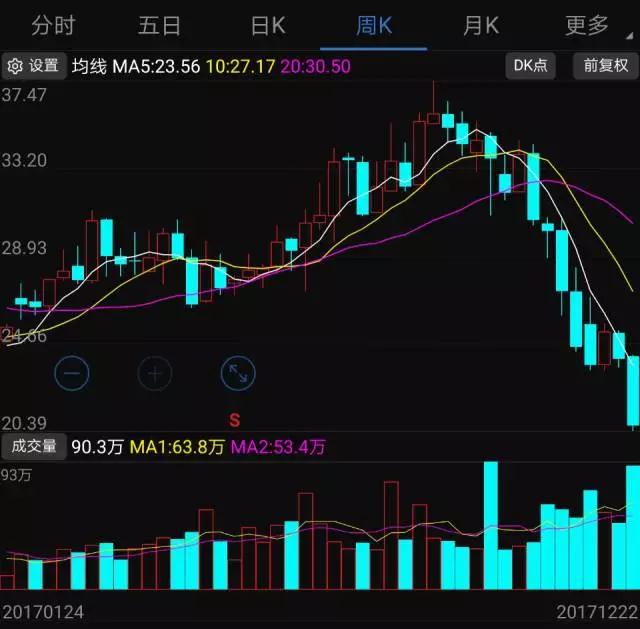 長盈精密澄清“虧損2億AB客戶出問題”不存在，員工輪流休假一月