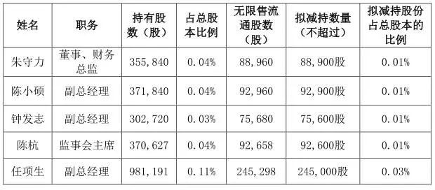 長盈精密澄清“虧損2億AB客戶出問題”不存在，員工輪流休假一月