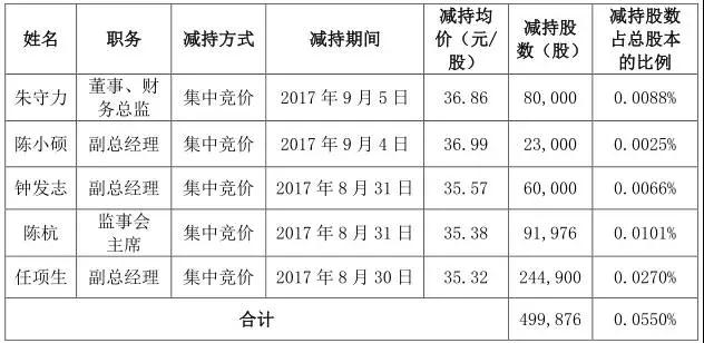 長盈精密澄清“虧損2億AB客戶出問題”不存在，員工輪流休假一月