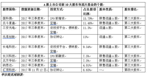 直逼一萬億！半導體產業基金滾雪球 拆解背后的資本版圖